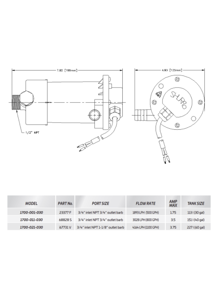 Pompa vasca del vivo Shurflo Bait Sentry 12V | 800-1100 GPH