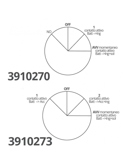 Chiave d'avviamento motori in ottone 4 terminali