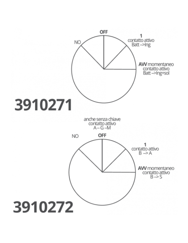 Chiave di avviamento per motori 5 terminali