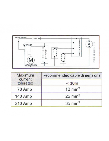 Ripartitore di carica a due uscite 4x70 Amp