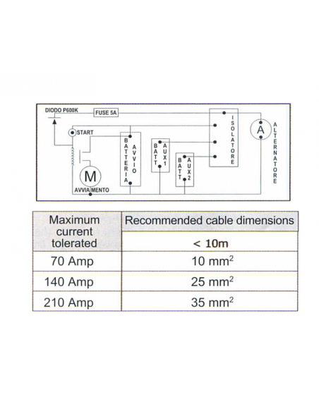 Ripartitore di carica a due uscite 4x70 Amp