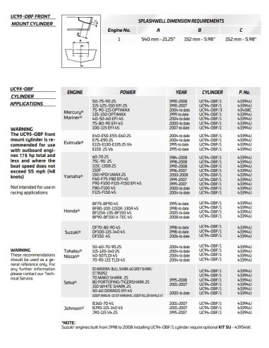 Kit Timoneria Idraulica Ultraflex HYTECH per motori fuoribordo fino a 175 hp