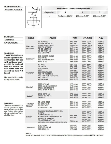 Kit Timoneria Idraulica Ultraflex HYTECH per motori fuoribordo fino a 175 hp